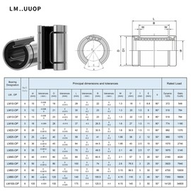 Skweawert 4PCS LM12UUOP Open Type Linear Ball Bearings, 12mm Bore Dia,21mm OD，30mm Length Linear Bearing with Double Side Rubber Seal Linear Rail for CNC, 3D Printer