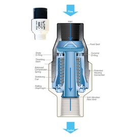 Senninger Pressure Regulator 25 PSI 3/4" Hose Thread Drip Irrigation Pressure Reducer Low Flow Valve - Landscape Grade High Performance