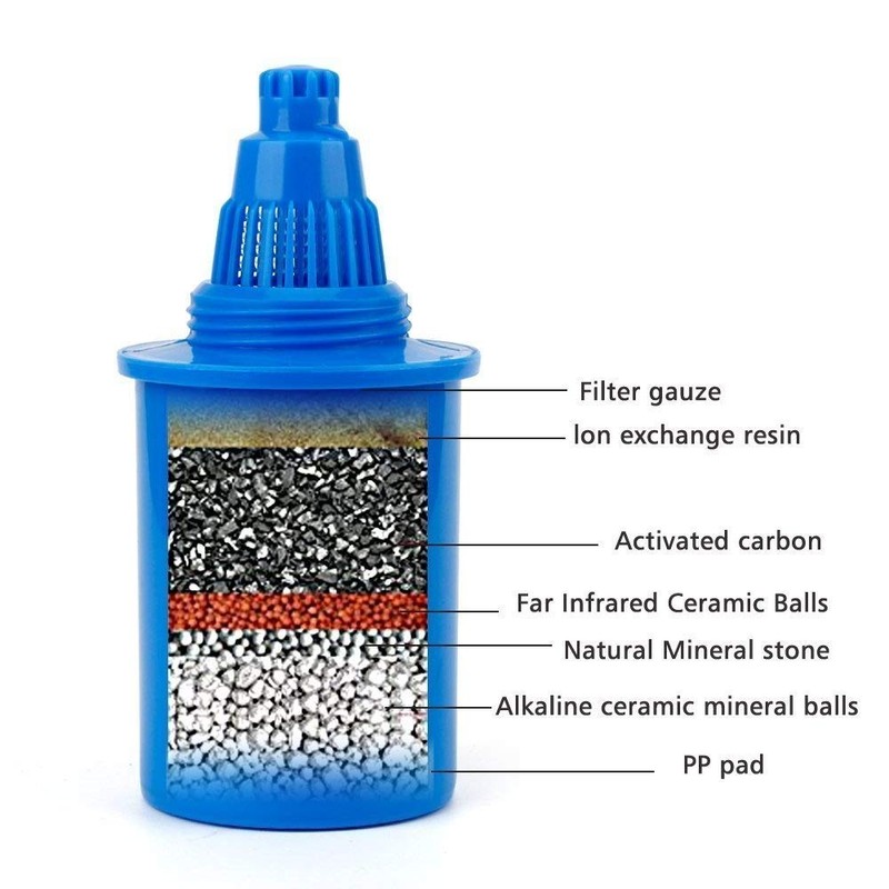 EHM 3 Pack Alkaline Mineral Water Filters Replacement Cartridges (Blue)