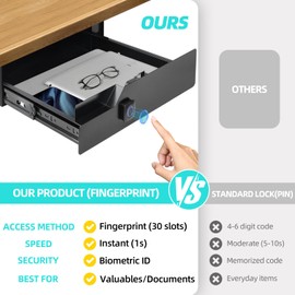 Under Desk Drawer Storage with Fingerprint Lock, Slide Out Metal Organizer Drawer Mounts to Desktops Tables and Workbenches for Office & Home 16"x11.8"x3.6", Black