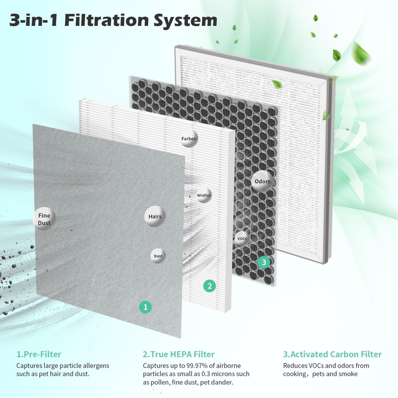 XBWW 2 Packs IC-5018 IC-5120 Replacement Filter for InvisiClean Aura