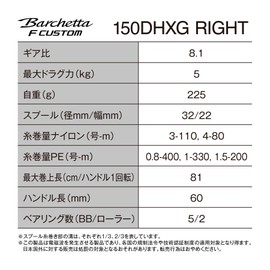 Shimano Bait Reel 25 Barchetta F Custom 150DHXG (Right)