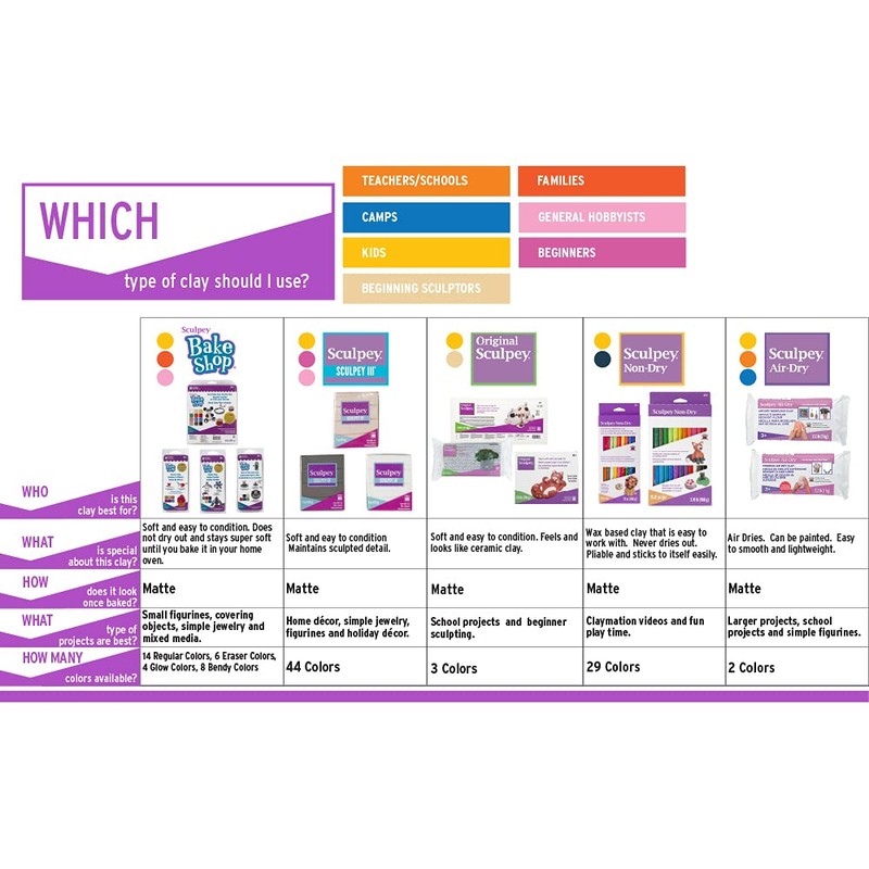 Sculpey Polymer Clay 2OZ Viol GLTTR, Violet Glitter