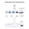 GIDi USB Type C Docking Hub for iMac 2021 with