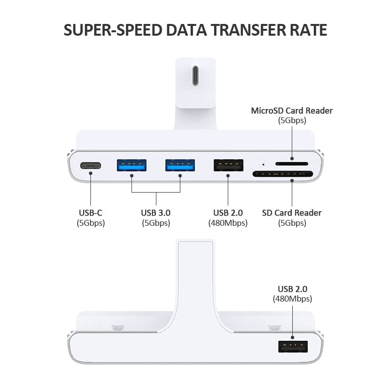 GIDi USB Type C Docking Hub for iMac 2021 with