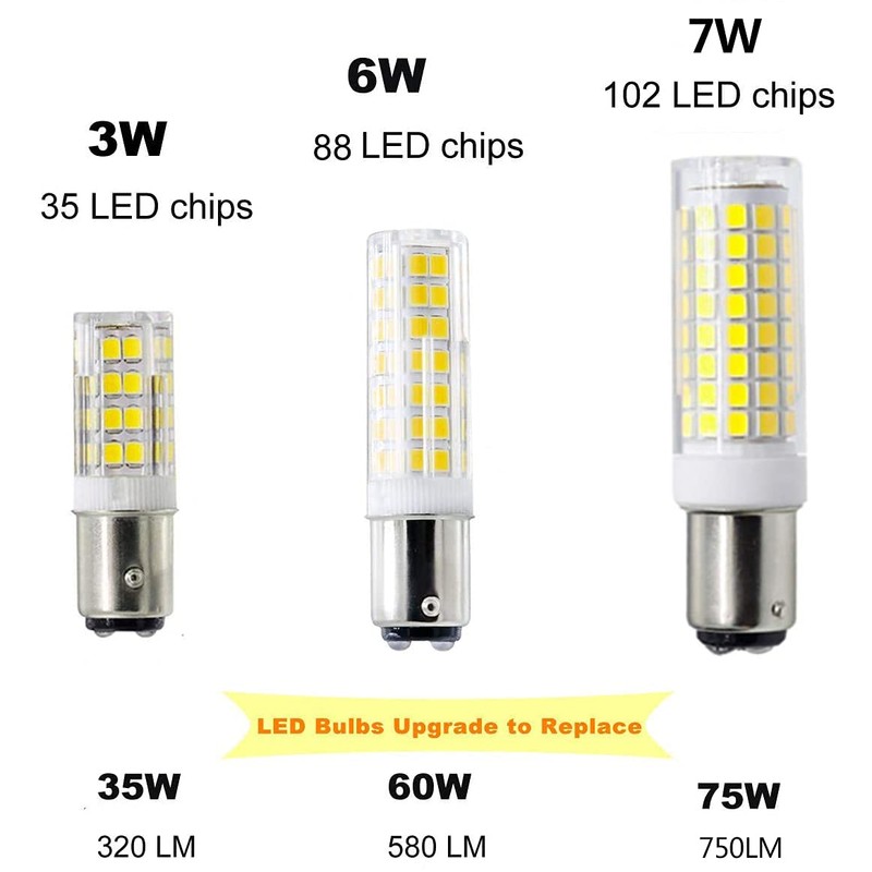 SZHZS Ba15d LED Light Bulbs Dimmable Double Contact Bayonet Base,