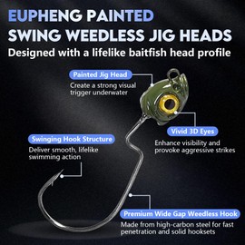 Eupheng Painted Fish Eye Swimbait Jig Heads, 15PCS Lifelike Swing Weedless Jig Heads for Ned Rig or Texas Rig 1/8oz 1/5oz 1/4oz 3/8oz 1/2oz