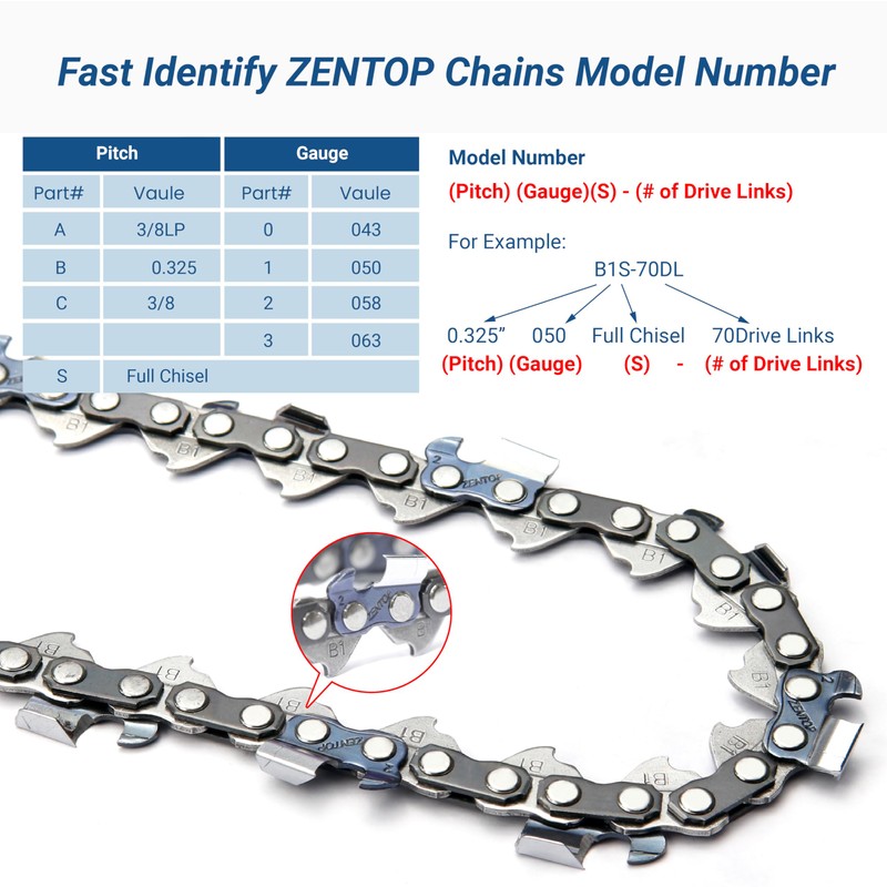 ZENTOP 18 Inch Chainsaw Chain, 325" Pitch, 050" Gauge, 72
