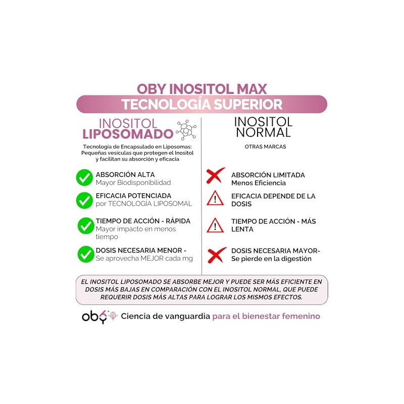 Inositol Max Liposomal Premium 401 Myo y D-Chiro con cido