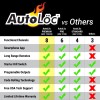 AutoLöc Power Accessories Autoloc 6 Channel Remote Control Keyless Entry