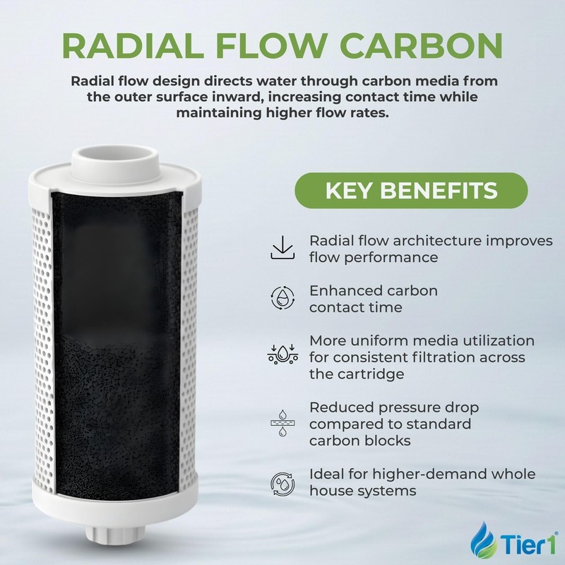 Tier1 5 Micron 6 Inch x 4.5 Inch | Under