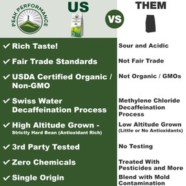 Peak Performance High Altitude Organic Decaf Coffee. Fair Trade, Low Acid, Non GMO, and Beans Full Of Antioxidants. Medium Roast Smooth Tasting USDA Certified Organic Decaffeinated Ground Coffee Bag