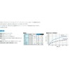 Mitsuboshi Belt, Polyurethane Round Belt, Star Rope, Cross Sectional Diameter