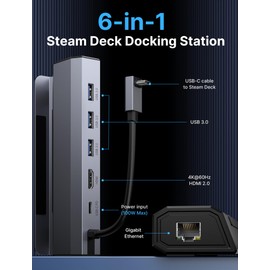 JSAUX Docking Station for Steam Deck/ROG Ally/Legion Go/MSI Claw, 6-in-1 Steam Deck Dock with HDMI 4K@60Hz, Gigabit Ethernet, 3 USB A 3.0 and 100W Charge, Compatible with Steam Deck OLED-HB0603