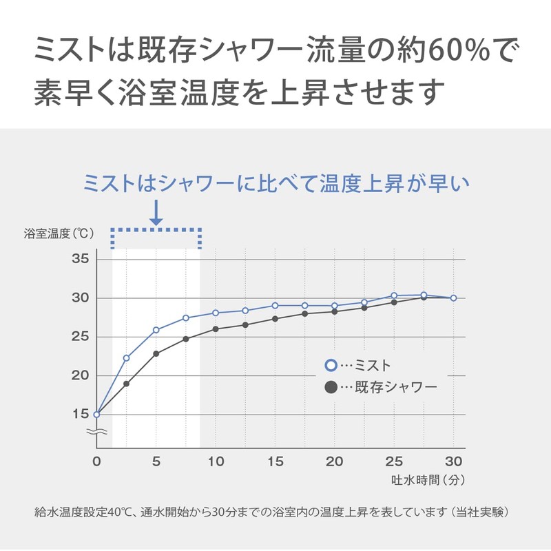 Takagi JS436GY Showerhead, Massage, Relax, No Tools Required, Easy to