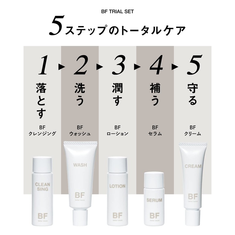 (5 Basic Mini Sizes: Ostrich Antibody Formulation) Better Future Skin