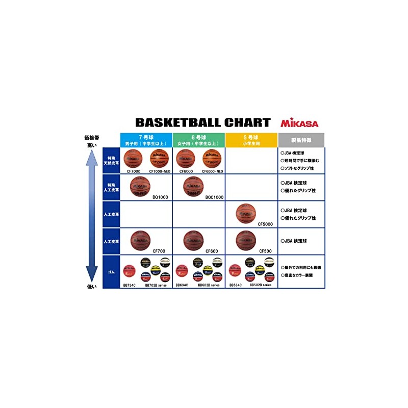 Basketball Size 7 Blue Red BB702B