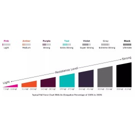 Sanctband Active LEVEL 2 Sanctband Active Super Loop Band Cross-fit Resistance Training Workout