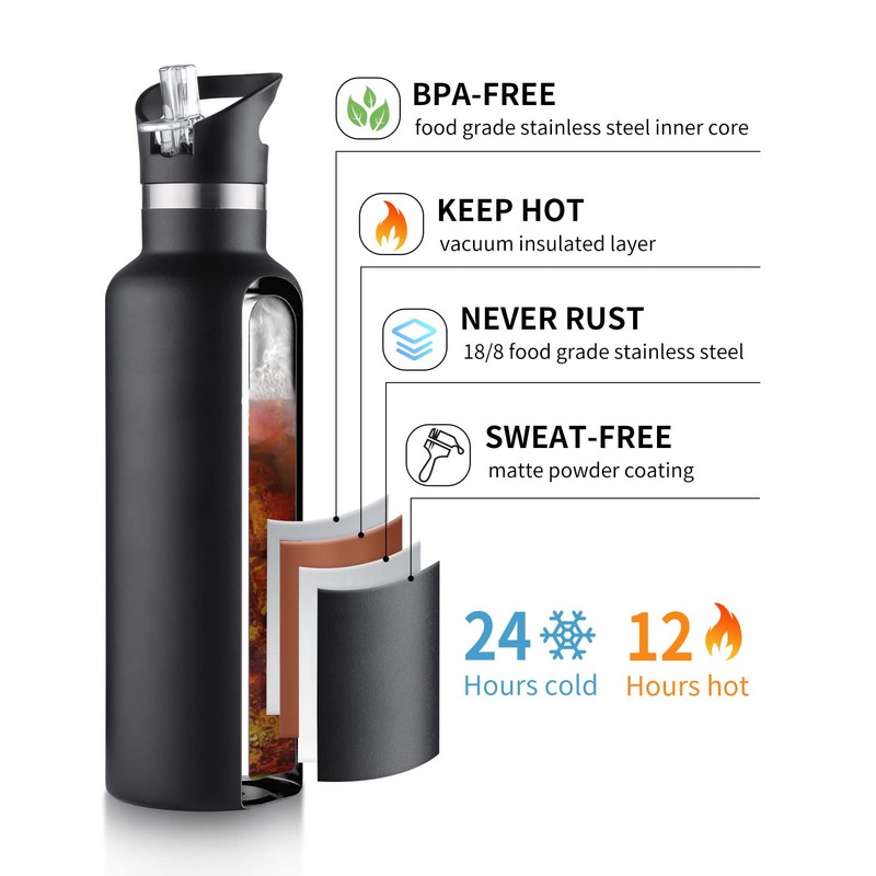 Sivaphe Insulated Water Bottle with Straw and 2 Lids Stainless