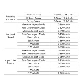 Cordless Impact Wrench, 18V Cordless Electric Screwdriver Impact Wrench Brushless Speed Power Screw Driver Set 0-3600RPM