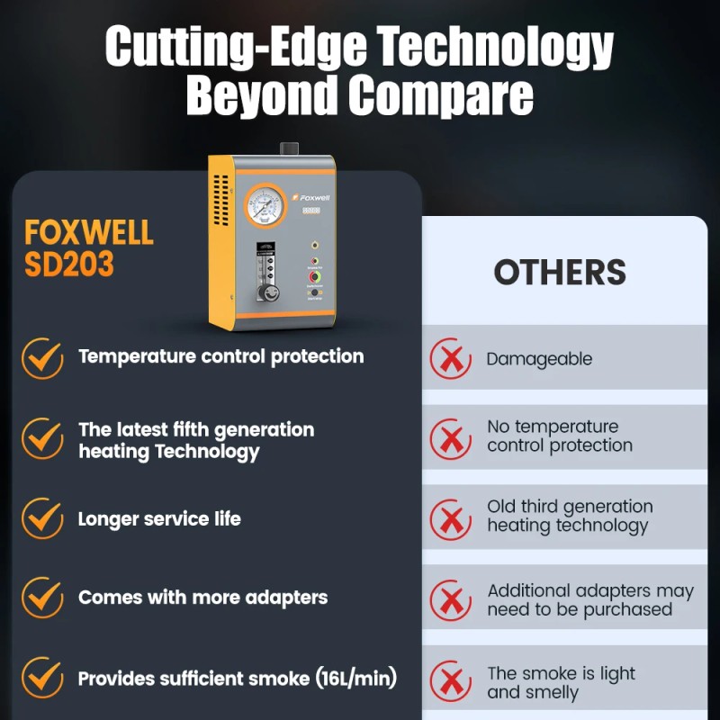 2025 FOXWELL SD203 Various Pine Leak Detection Diagnostic Tool All