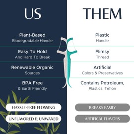 Better & Better Floss Picks (Box of 200) | Unflavored Vegan Dental Picks for Adults & Kids | Biodegradable Plant-Based Handles & Sturdy Floss Thread | Gluten, Cruelty & BPA-Free