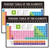 Remerabel 2 Pcs Periodic Table Science Card, 9 x 12