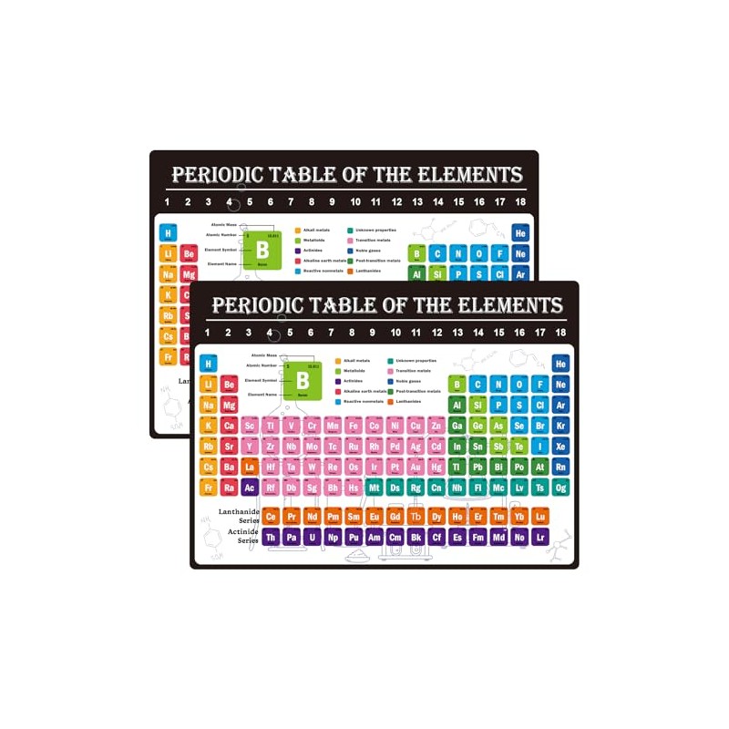 Remerabel 2 Pcs Periodic Table Science Card, 9 x 12