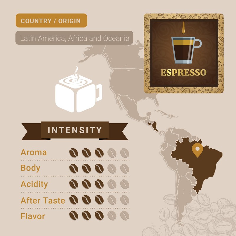 Espresso Coffee, Whole Bean Coffee, Premium Espresso Blend Fresh Roasted