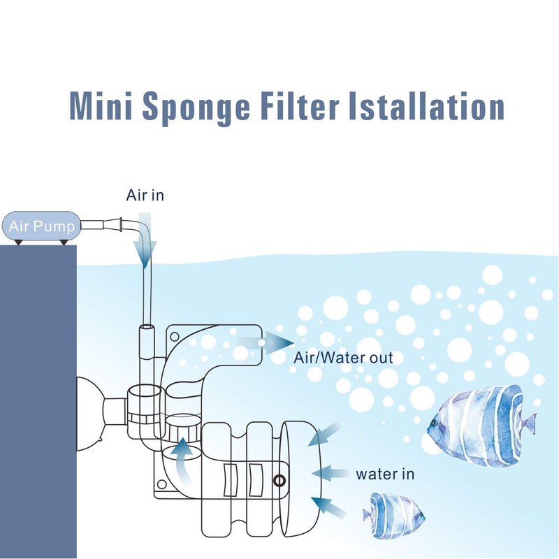 hygger Super Mini Aquarium Single Sponge Filter for Small Fish