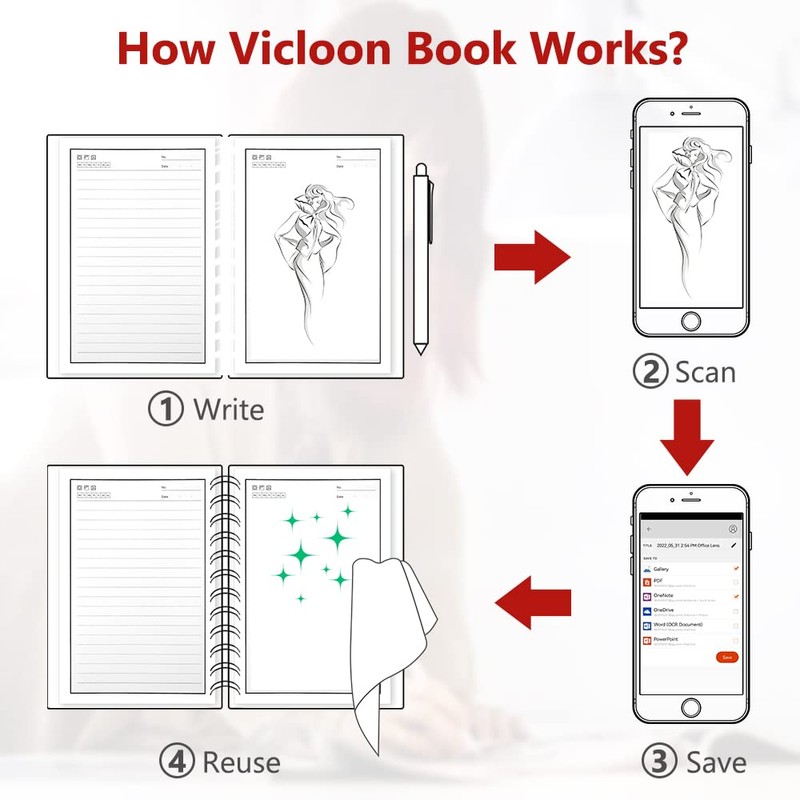 Vicloon Smart Reusable Notebook A5, Wirebound Notebook with 2 Frixion
