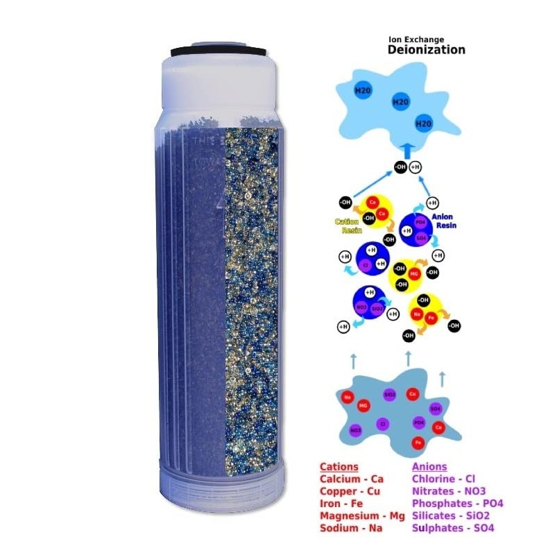 AquaFX Mako Filter Set