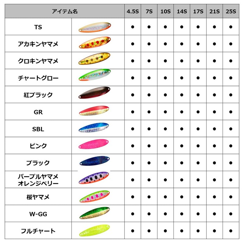 Daiwa Laser Chinook Lure, Small, 0.16 oz (4.5 g), Red