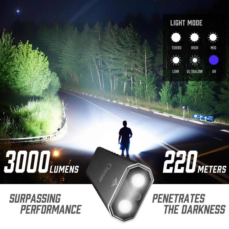 MIAOKE Rechargeable Ultra Thin EDC Flashlight 3000 Lumens UV and