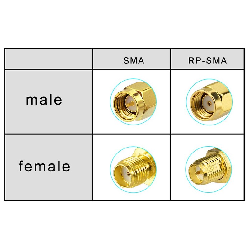 SUPERBAT U.fl/IPEX MHF4 Cable (6inch 2-Pack) MHF4 to RP-SMA Bulkhead
