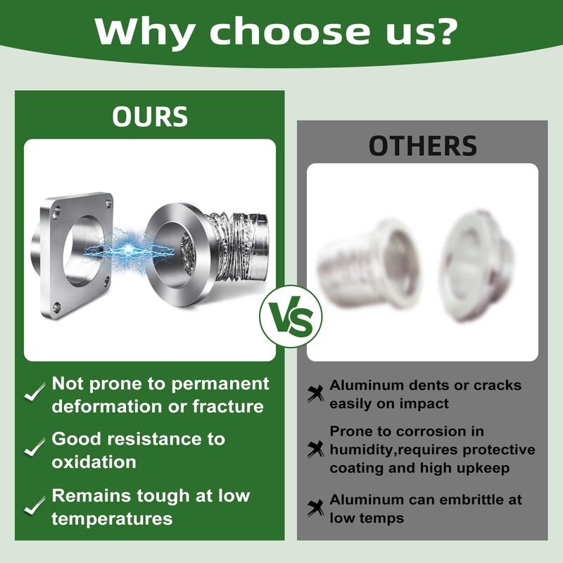 Magnetic Dryer Vent Coupling Connector Kit 4 Inch Airtight Seal