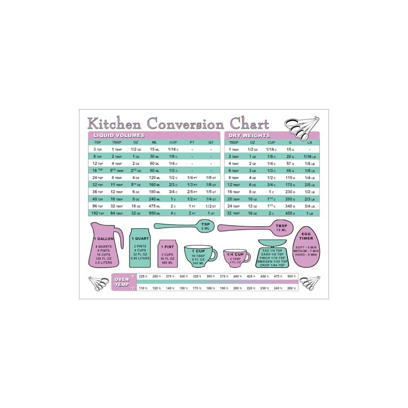 Pressure Cooker Cooking Times Guide & Kitchen Measurement Conversion Chart