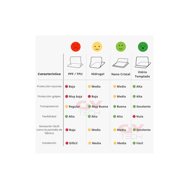GV TECH Protector de pantalla de cristal templado compatible con