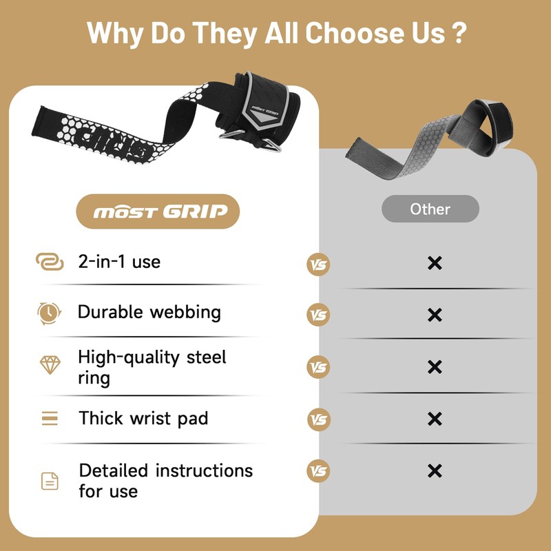 MOST GRIP Drip Glue Non-Slip Wrist Straps for Weightlifting, 2-in-1