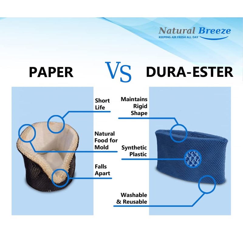 Natural-Breeze Washable & Reusable Humidifier Filter – Compatible with Honeywell