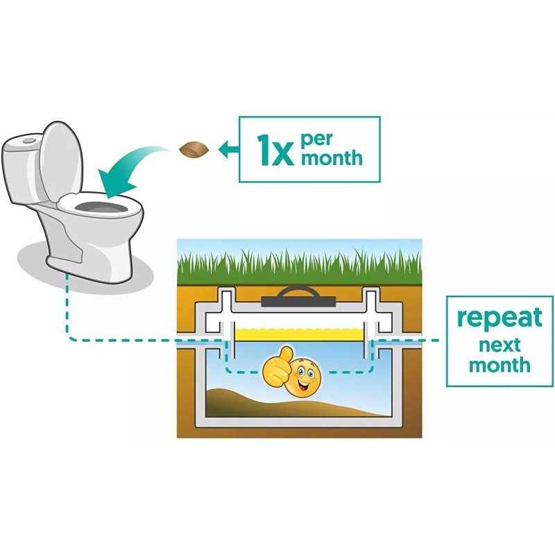 Septic Tank Treatment - 1 Year Supply of Dissolvable Easy