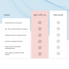 REVOUS - Nährende Tagescreme mit Kollagen – Spendet den ganzen Tag Feuchtigkeit und stärkt die Haut – Strafft und befeuchtet die Haut