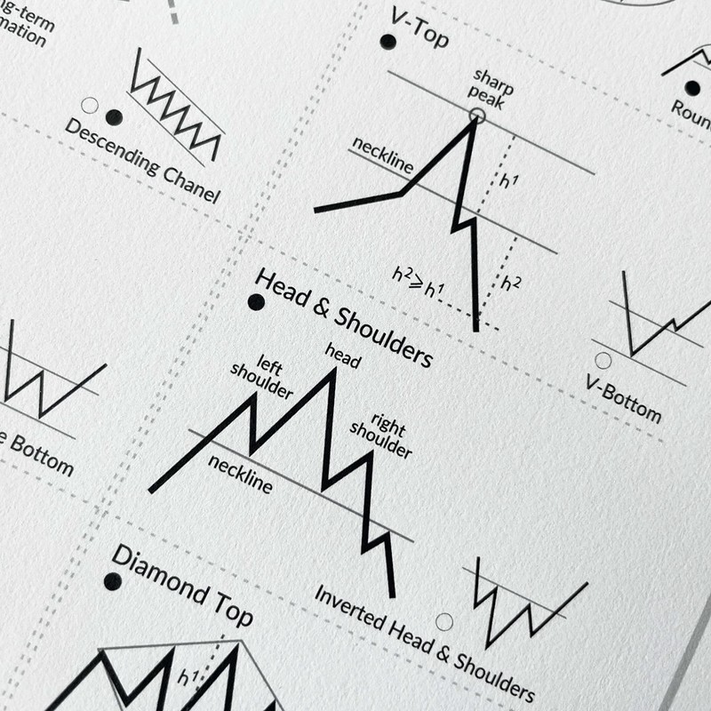 FOLLYGRAPH Stock Market Poster - Technical Analysis Print (A2 (42