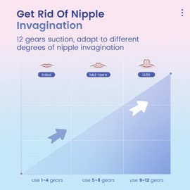 12 Gears Rechargeable Electric Nipple Corrector for Flat, Short, or Inverted Nipples to Help Breastfeeding, Portable Nipple Pump, Sunken Nipple Puller, Nipple Massage, 8PCS