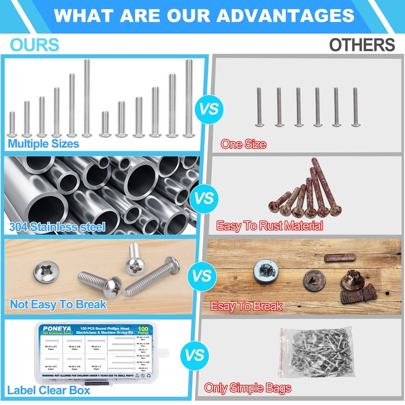 Machine Screws, 100 PCS Phillips Pan Head Electricians Screw Kit