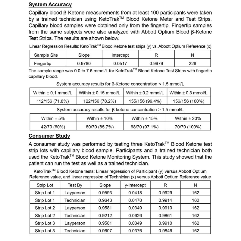 Blood Ketone Test Strips -50 Ketone Strips