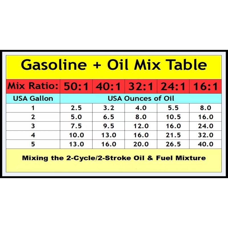 Klotz 2 Stroke Oil Super TechniPlate Gallon Pre-Mix Two Cycle