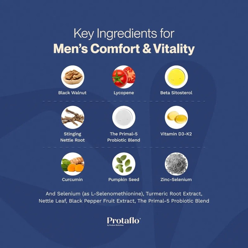 Protaflo Bladder Control Vitamin Zinc