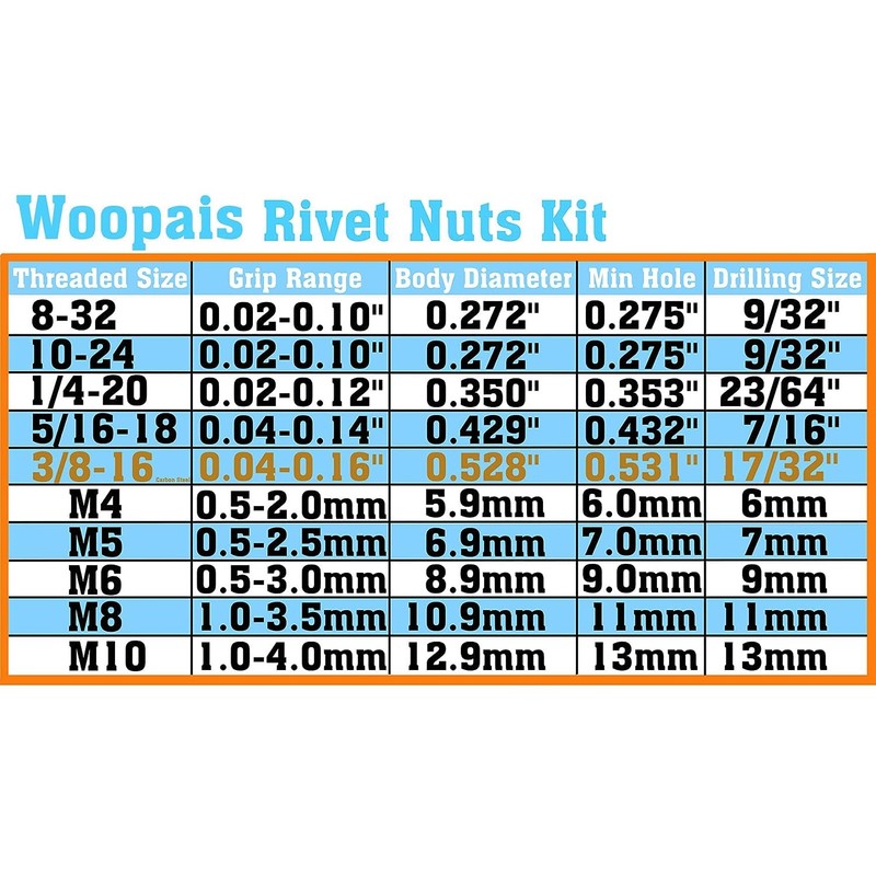 100pcs Carbon Steel Metric M8 Rivet Nuts Threaded Rivet Insert