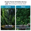 Vitcoco 2.5 W Solar Fountain, Upgraded Solar Pond Pump